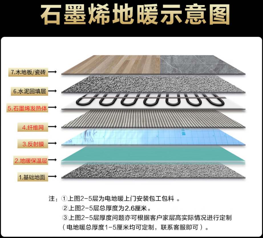 广河县 石墨烯电地暖公司哪家好？施工质量核心标准